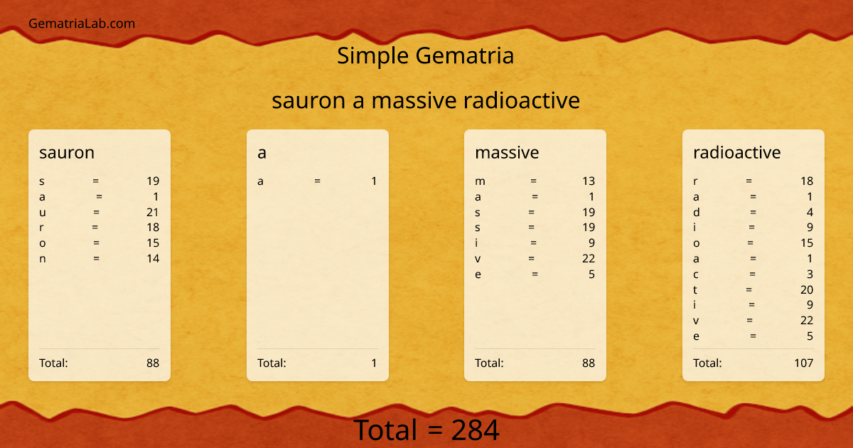 sauron a massive radioactive in simple Gematria